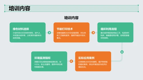 绿色3D风项目答辩PPT