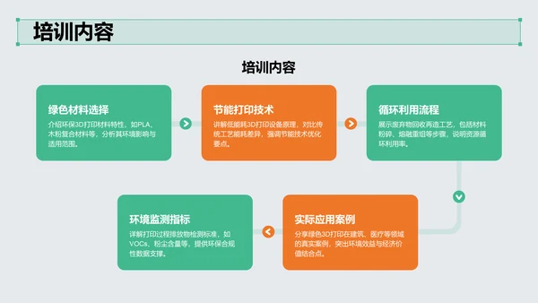 绿色3D风项目答辩PPT