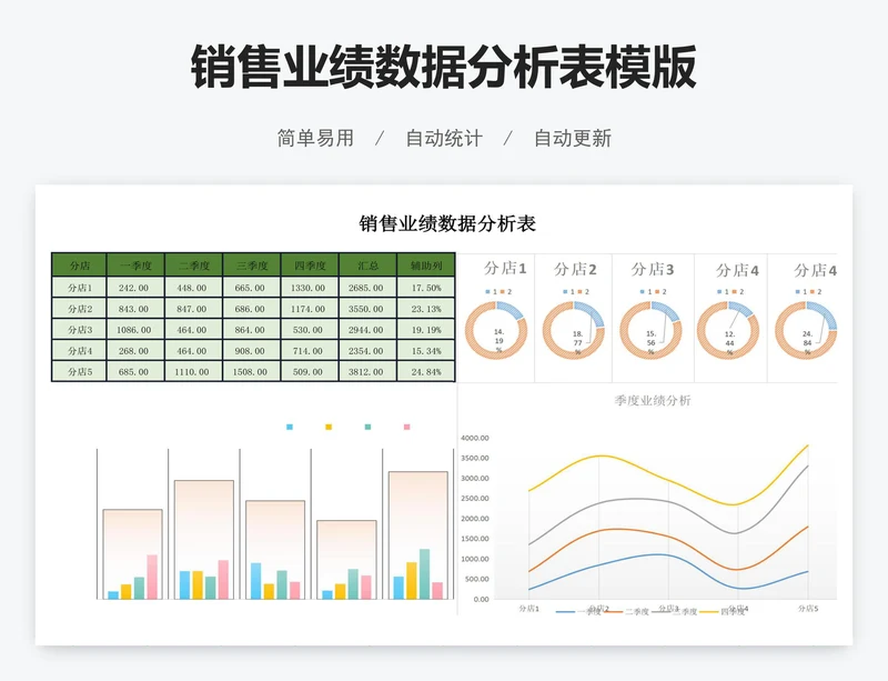 销售业绩数据分析表模版