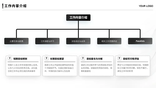 黑白简约汇报总结ppt模板