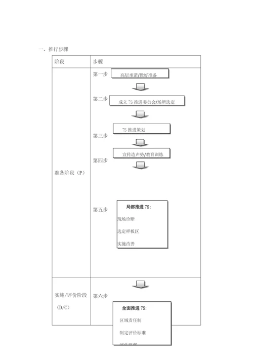 2016最新整理完整版-企业7S管理标准推行手册.docx