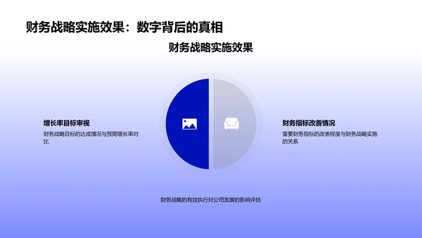 年度财务战略汇报PPT模板