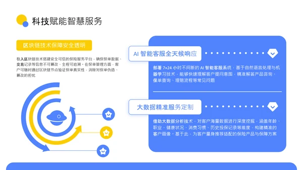 蓝色扁平风新型保险产品保障升级介绍PPT