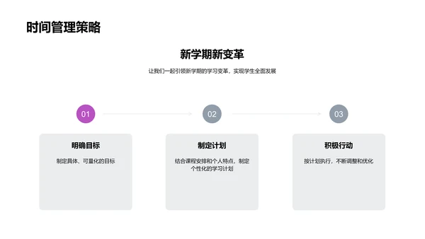 新学期学习指导PPT模板