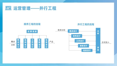 蓝色简约风运营管理培训课件企业管理