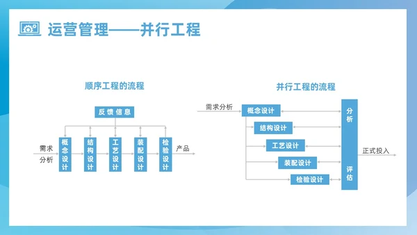 蓝色简约风运营管理培训课件企业管理