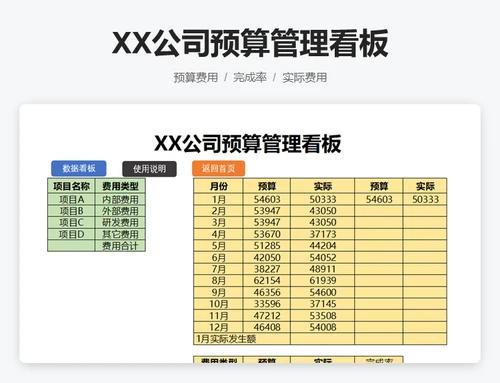 XX公司预算管理看板