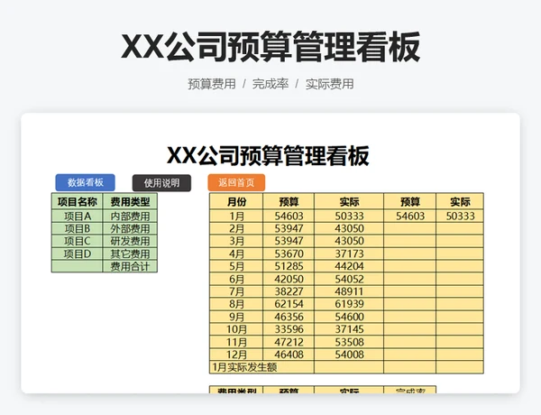 XX公司预算管理看板