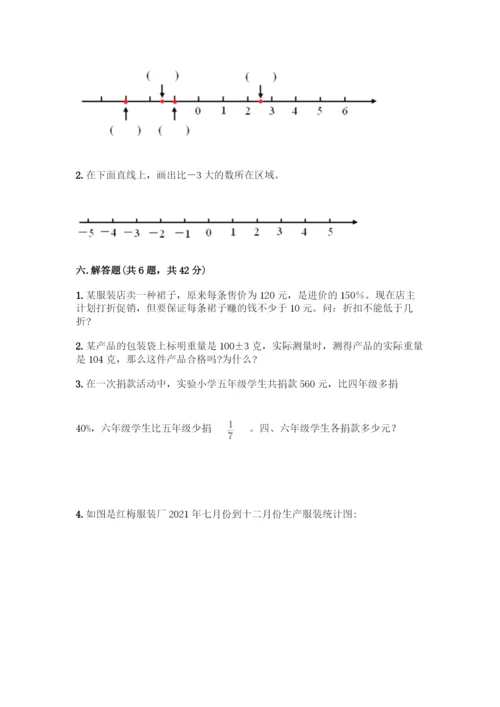 人教版六年级下册数学期中测试卷附参考答案(培优A卷).docx