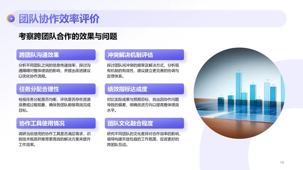 紫色商务风部门绩效与问题复盘报告PPT模板