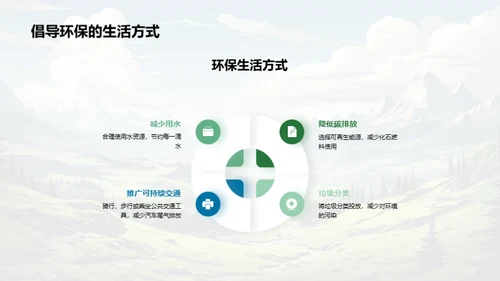 地貌与人：环保篇