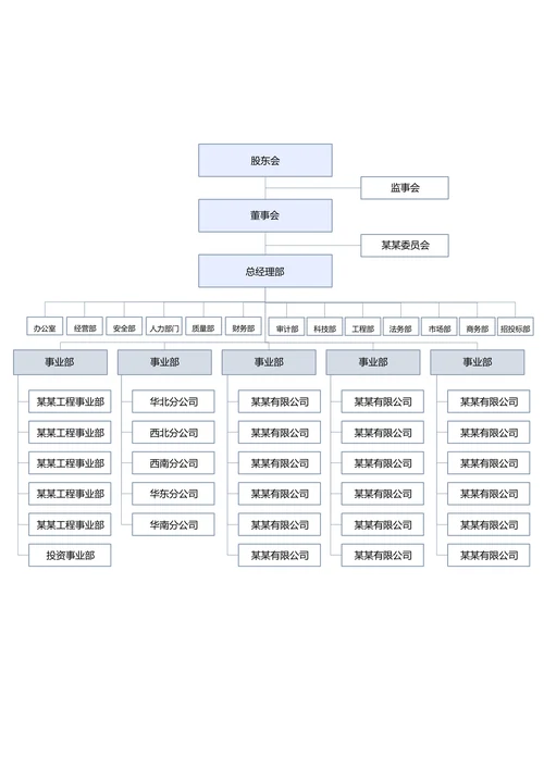 蓝色商务组织架构思维导图