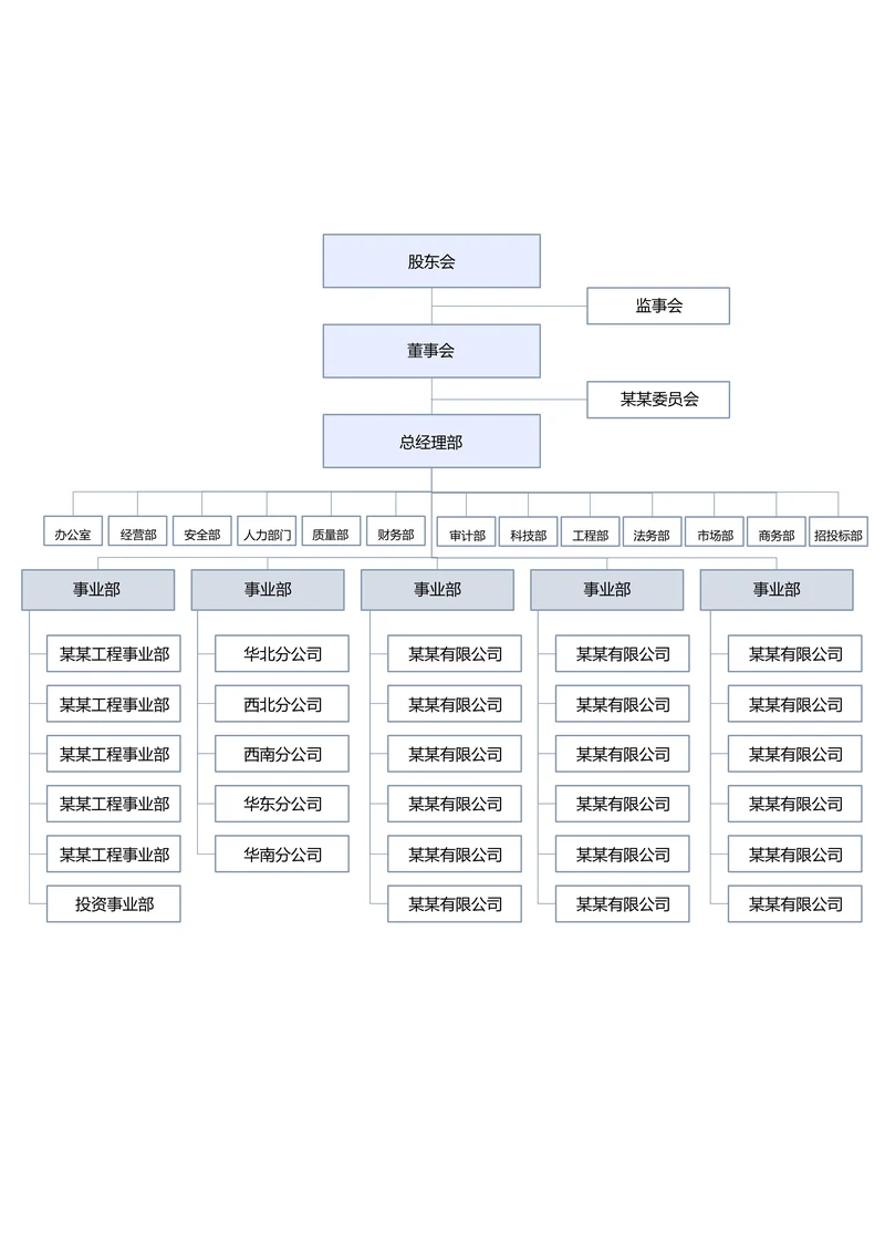 蓝色商务组织架构思维导图