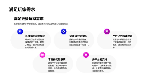 电竞新游发布PPT模板