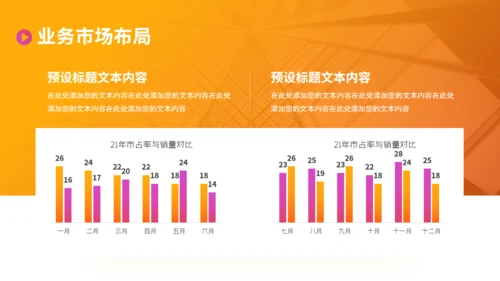 企划书潮流创意风格商业计划书通用PPT模板