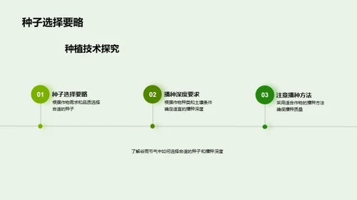 谷雨农事之农业智慧