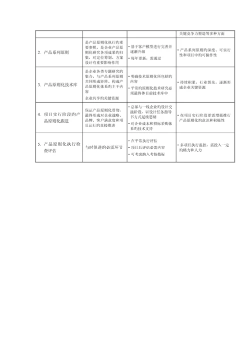 万科产品标准化管理流程.docx