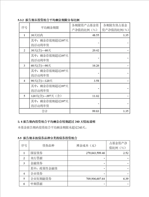 太平日日金货币巿场基金