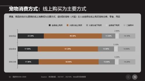 2021年宠物专题研究报告