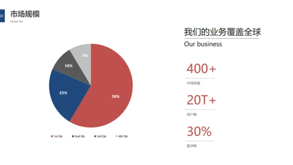 宇宙星空创业融资计划书通用PPT模板