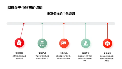 中秋语文融合探析