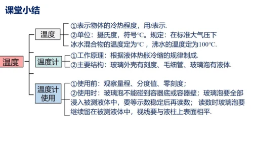 人教版物理八年级上册 3.1 温度 课件  （19页ppt）