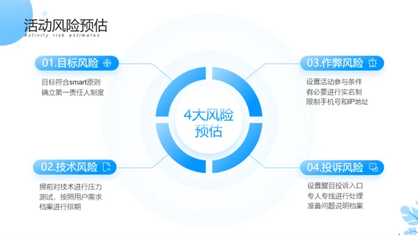 新媒体营销策划推广活动方案PPT模板