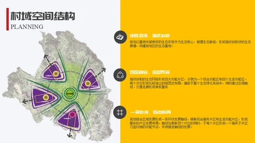 生态园景区渡假村规划设计方案通用PPT模板