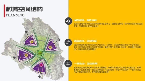 生态园景区渡假村规划设计方案通用PPT模板