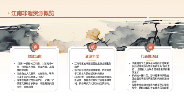 黄色国风非遗旅游路线策划PPT模板