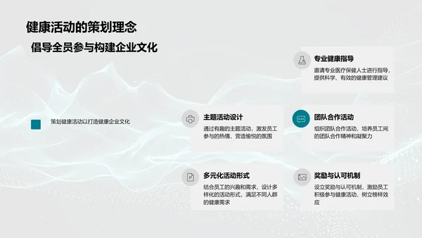 企业健康文化推广