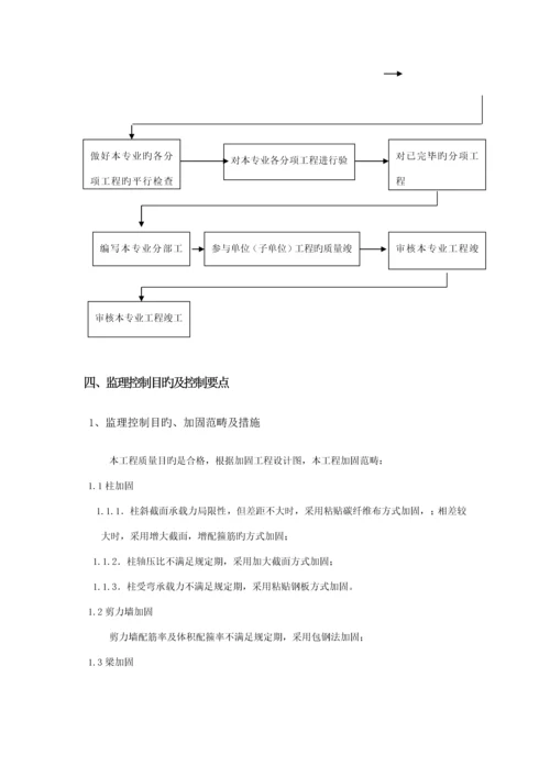 加固关键工程监理标准细则.docx