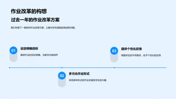 教育作业改革报告PPT模板