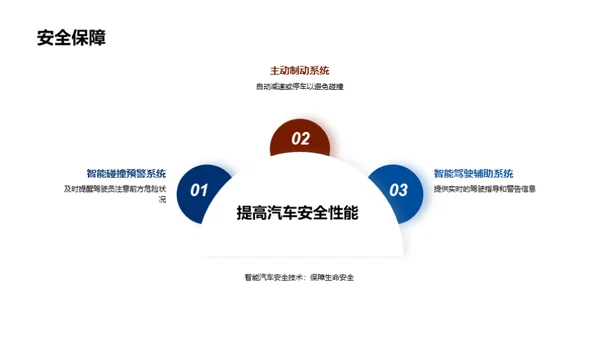 智能汽车安全技术应用