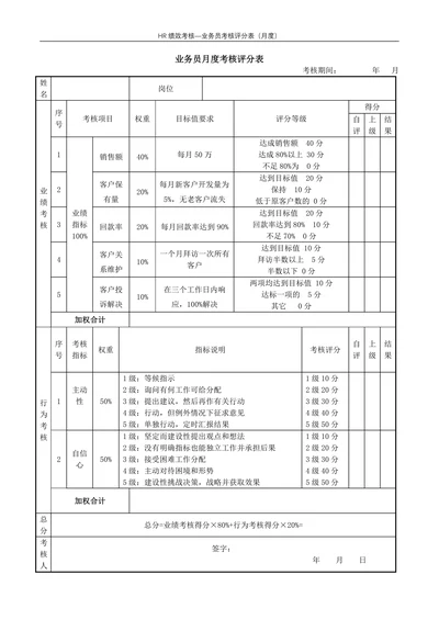 业务员考核评分表月度绩效考核