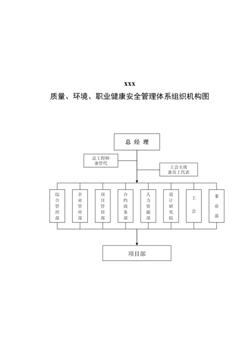 大型建筑国企质量、环境、职业健康安全管理手册.docx