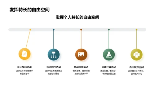 探索社团活动的魅力