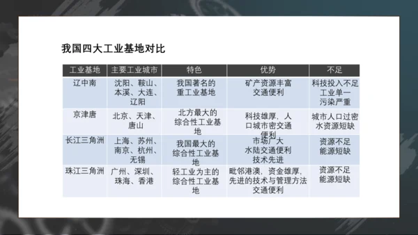 4.3 工业（课件38张）- 人教版地理八年级上册