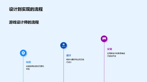 游戏设计的创新之旅