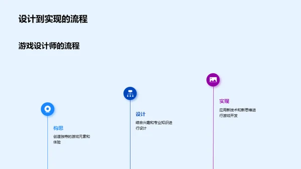 游戏设计的创新之旅