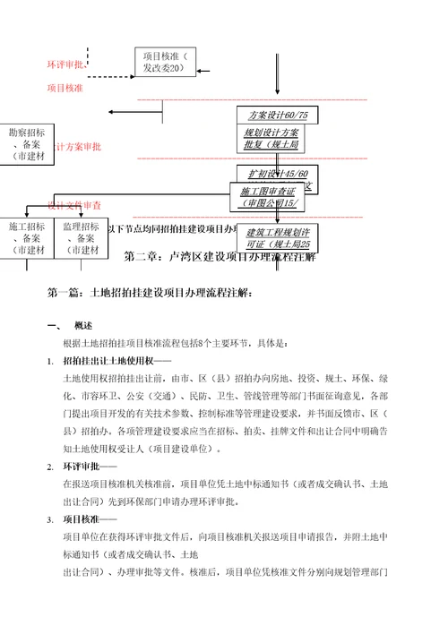 卢湾区建设项目办理流程