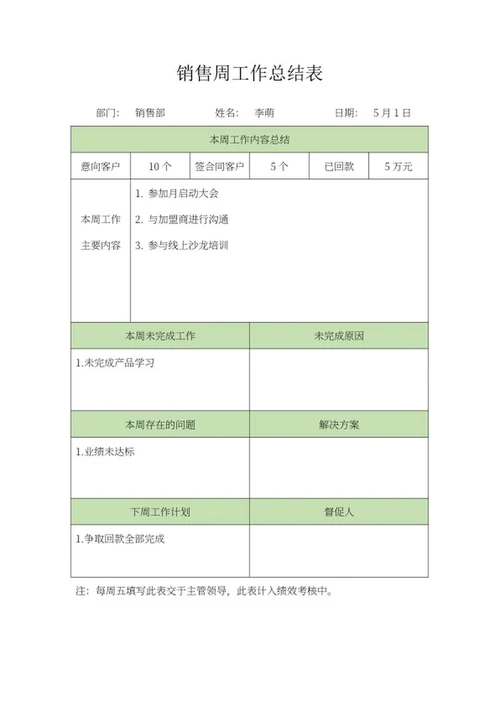 销售周工作总结表word模板