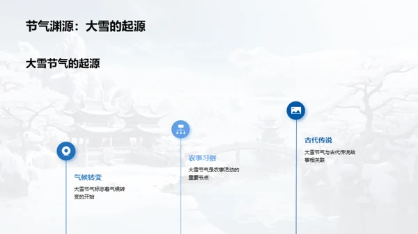 大雪节气：创新与传承