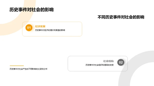 历史事件深度解析