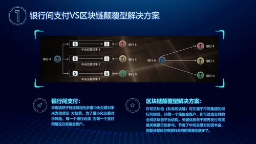 区块链白皮书PPT模板