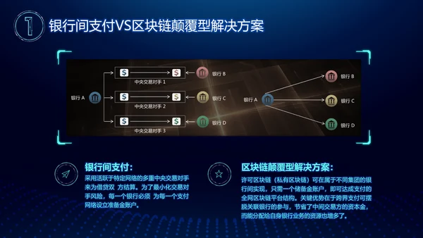 区块链白皮书PPT模板
