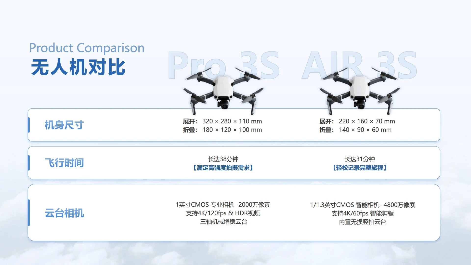 蓝色简约商务无人机产品对比研究报告PPT单页