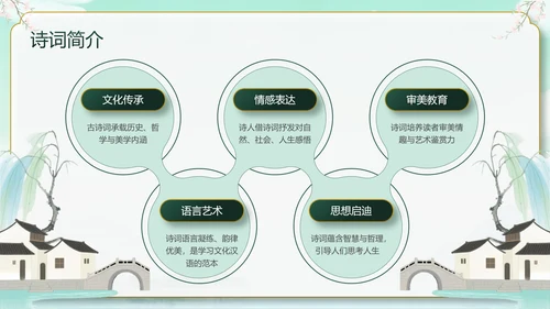 绿色中国风10首必背古诗词PPT