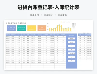 进货台账登记表-入库统计表