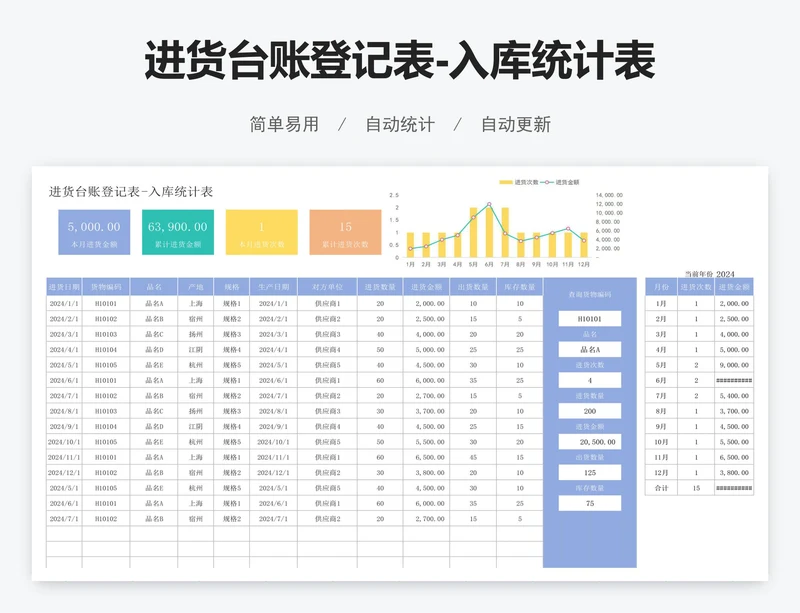 进货台账登记表-入库统计表